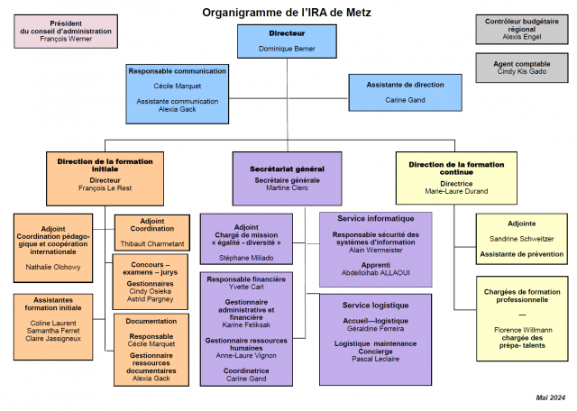 Organigramme de l'IRA de Metz