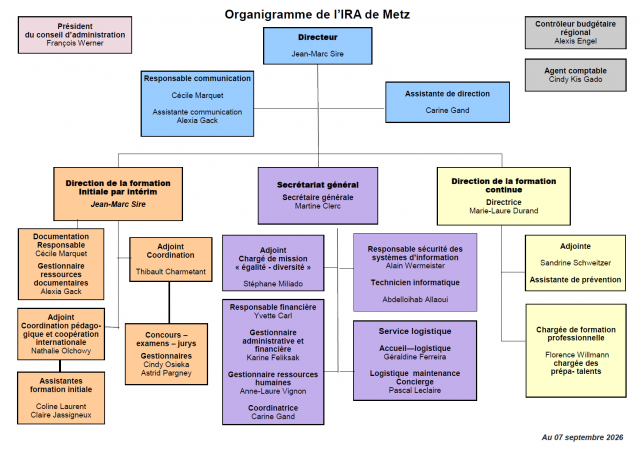 Organigramme de l'IRA de Metz