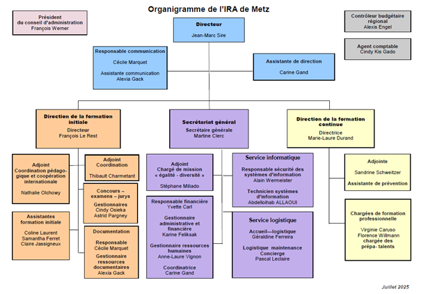 Organigramme de l'IRA de Metz